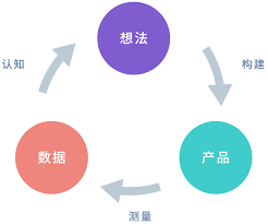 巴西咖啡工业对中邦商场充满等候